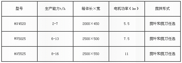 單軸臥式攪拌機技術(shù)參數(shù)